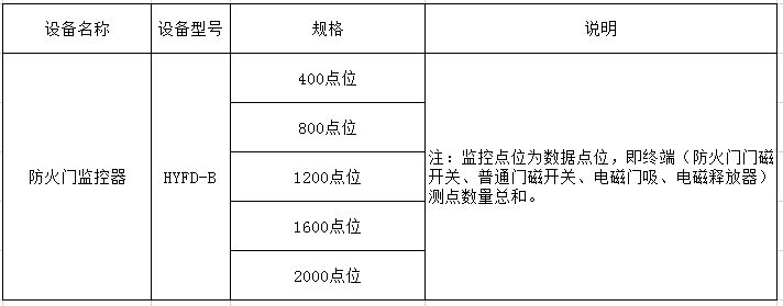 B防火門監控器選型表.png