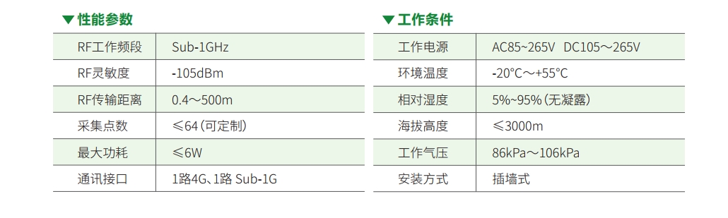 4G無線接收網關技術參數.png