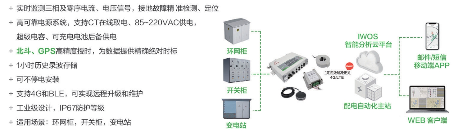 暫態錄波電纜型-2.png