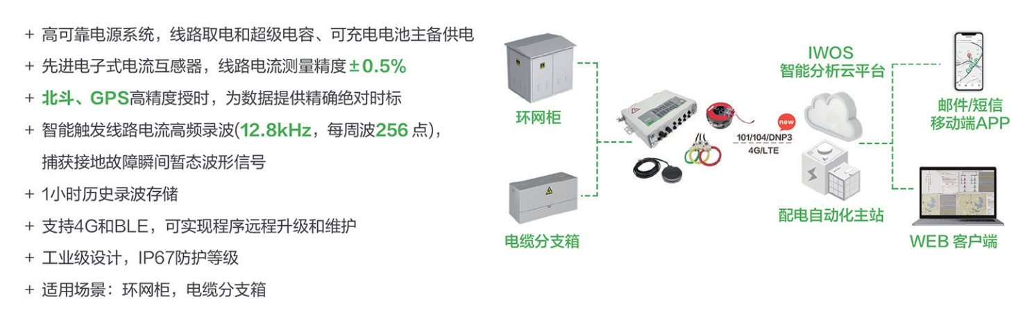 暫態錄波電纜型-1.png