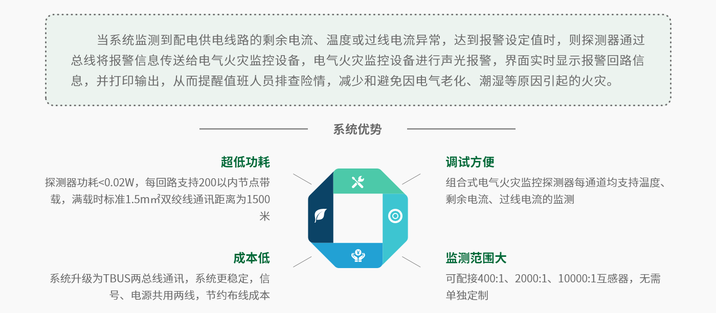 電氣火災(zāi)監(jiān)控系統(tǒng)-系統(tǒng)功能.png