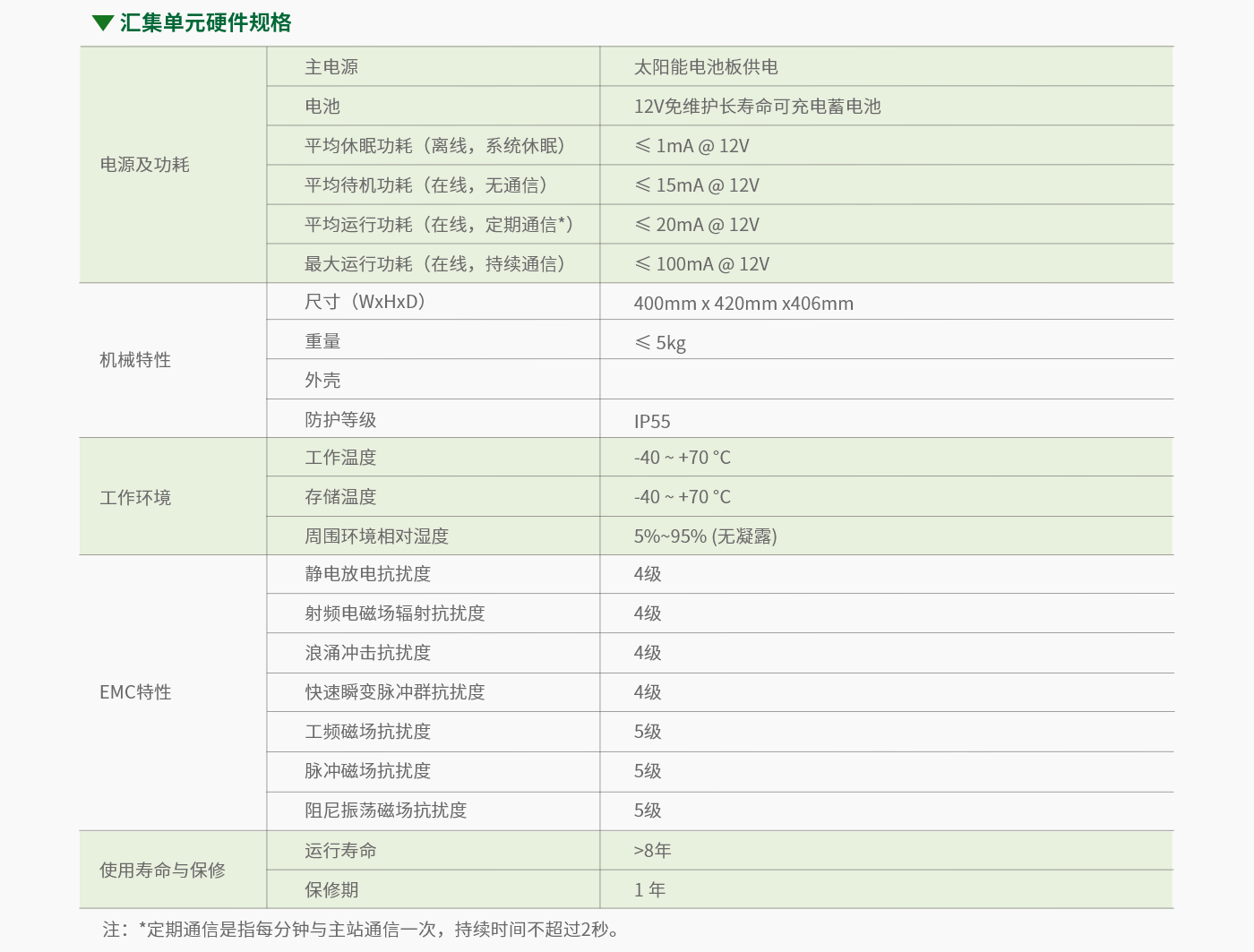 匯集單元-參數 – 1.png